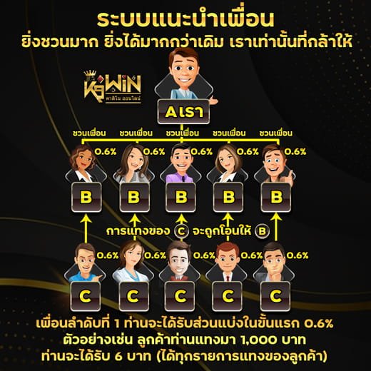 K9WIN โบนัสแนะนำเพื่อน